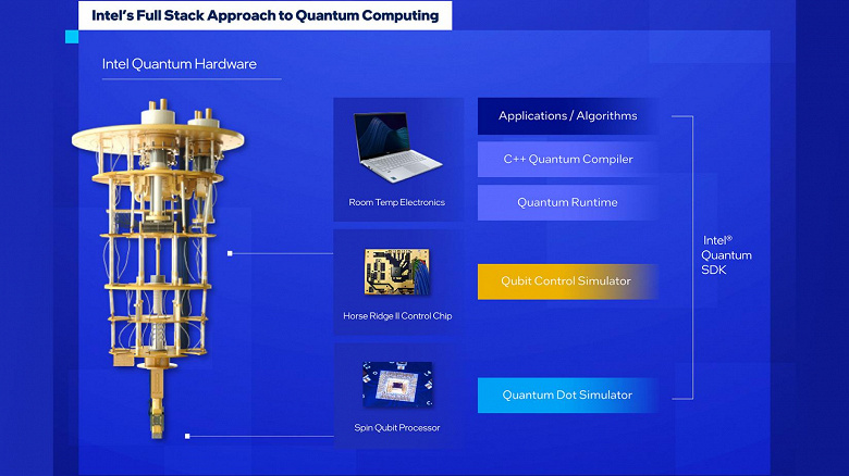 Представлен Intel Quantum SDK — программную платформу, позволяющая создавать квантовые алгоритмы