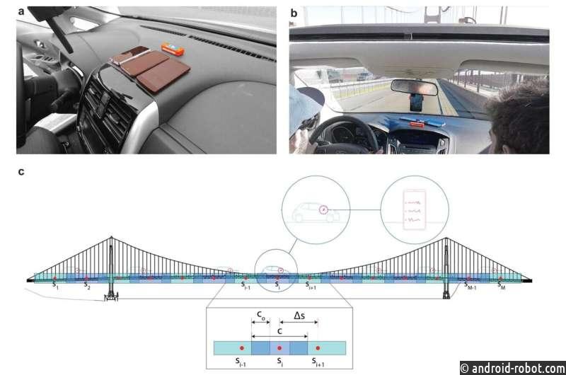 Новое исследование предполагает, что мобильные данные, собранные во время путешествия по мостам США, могут помочь оценить их целостность