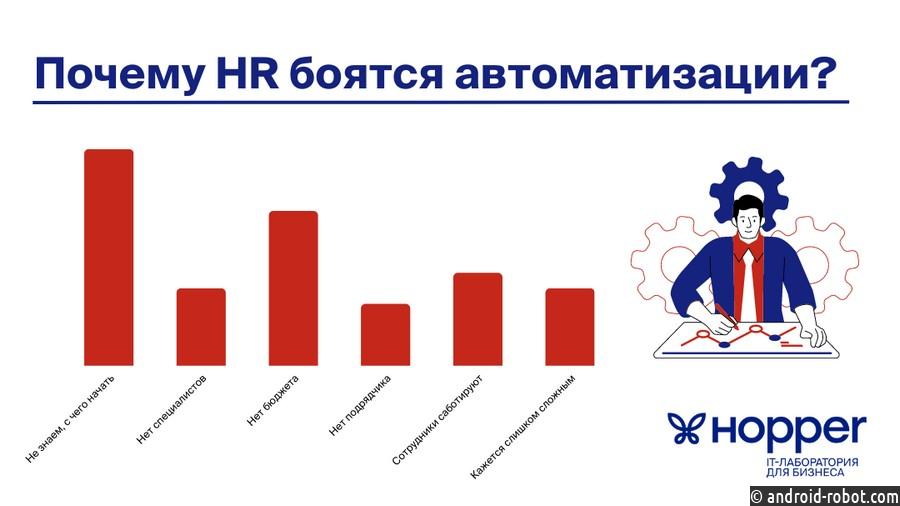 Лаборатория Hopper IT выявила причины отказа компаний от автоматизации HR-процессов