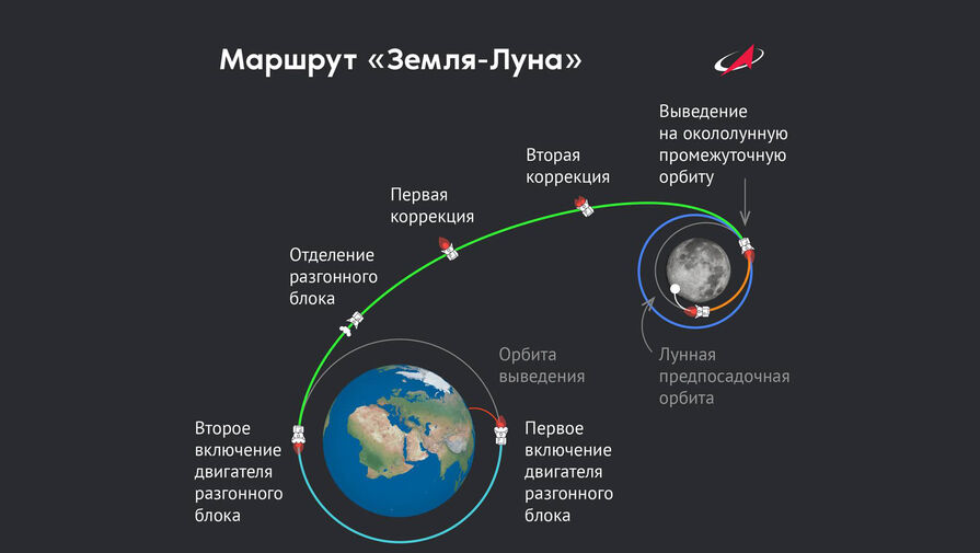 В 'Роскосмосе' рассказали об успешной коррекции траектории полета станции на Луну