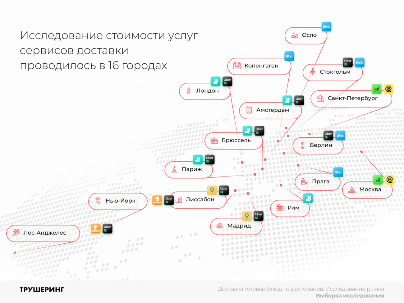 Трушеринг: дешевле всего доставка еды в Риме, дороже  в Копенгагене, Москва  в середине списка