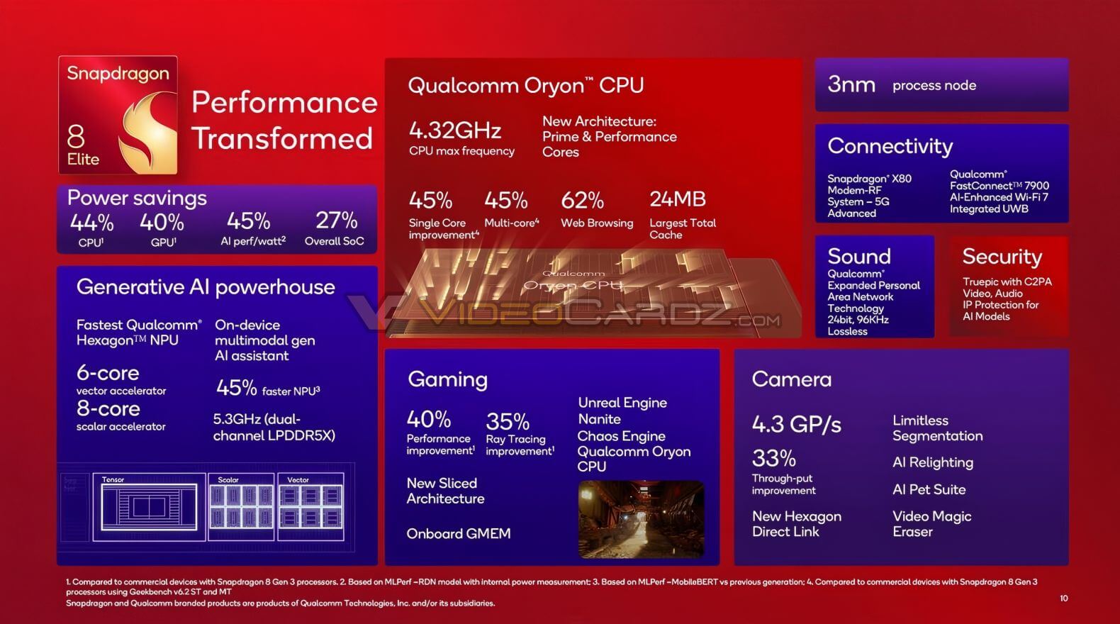 Qualcomm представила новый флагманский чип Snapdragon 8 Elite с 3-нм техпроцессом