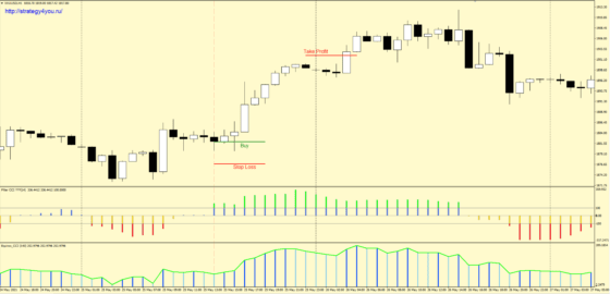 +514,61% по паре XAUUSD (золото/GOLD) — Тест стратегии форекс «Грабёж»